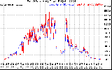 Solar PV/Inverter Performance Photovoltaic Panel Power Output