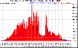 Solar PV/Inverter Performance East Array Power Output & Effective Solar Radiation