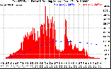 Solar PV/Inverter Performance Total PV Panel & Running Average Power Output