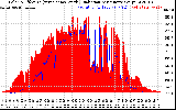 Solar PV/Inverter Performance Solar Radiation & Effective Solar Radiation per Minute