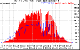 Solar PV/Inverter Performance West Array Power Output & Solar Radiation