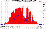 Solar PV/Inverter Performance West Array Power Output & Effective Solar Radiation