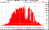 Solar PV/Inverter Performance West Array Actual & Running Average Power Output