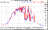 Solar PV/Inverter Performance Photovoltaic Panel Power Output