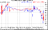 Solar PV/Inverter Performance Photovoltaic Panel Voltage Output