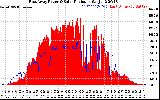 Solar PV/Inverter Performance East Array Power Output & Solar Radiation