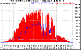 Solar PV/Inverter Performance East Array Power Output & Effective Solar Radiation