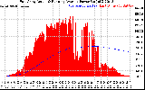 Solar PV/Inverter Performance East Array Actual & Running Average Power Output