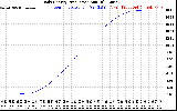 Solar PV/Inverter Performance Daily Energy Production