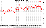 Solar PV/Inverter Performance Grid Voltage