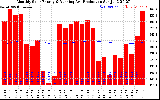 Solar PV/Inverter Performance Monthly Solar Energy Production Running Average