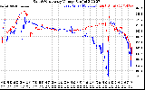 Solar PV/Inverter Performance Photovoltaic Panel Voltage Output