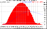 Solar PV/Inverter Performance East Array Actual & Running Average Power Output