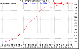 Solar PV/Inverter Performance Daily Energy Production