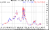 Solar PV/Inverter Performance Photovoltaic Panel Current Output