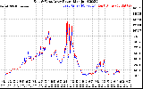 Solar PV/Inverter Performance Photovoltaic Panel Power Output