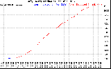 Solar PV/Inverter Performance Daily Energy Production