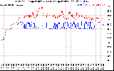 Solar PV/Inverter Performance Inverter Operating Temperature