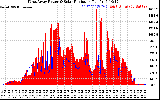 Solar PV/Inverter Performance West Array Power Output & Solar Radiation