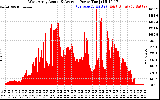 Solar PV/Inverter Performance West Array Actual & Average Power Output