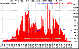 Solar PV/Inverter Performance West Array Actual & Running Average Power Output