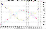 Solar PV/Inverter Performance Sun Altitude Angle & Sun Incidence Angle on PV Panels