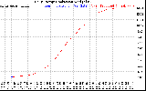 Solar PV/Inverter Performance Daily Energy Production