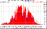 Solar PV/Inverter Performance West Array Power Output & Solar Radiation