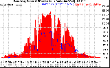 Solar PV/Inverter Performance East Array Power Output & Effective Solar Radiation