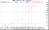 Solar PV/Inverter Performance Daily Energy Production