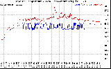 Solar PV/Inverter Performance Inverter Operating Temperature