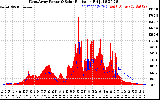 Solar PV/Inverter Performance West Array Power Output & Solar Radiation