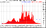 Solar PV/Inverter Performance West Array Actual & Running Average Power Output