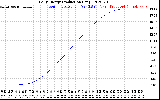 Solar PV/Inverter Performance Daily Energy Production