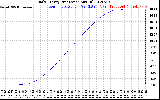 Solar PV/Inverter Performance Daily Energy Production