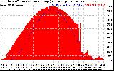 Solar PV/Inverter Performance Solar Radiation & Effective Solar Radiation per Minute