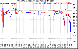 Solar PV/Inverter Performance Photovoltaic Panel Voltage Output