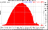 Solar PV/Inverter Performance East Array Actual & Average Power Output