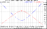 Solar PV/Inverter Performance Sun Altitude Angle & Sun Incidence Angle on PV Panels