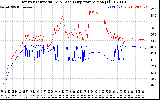 Solar PV/Inverter Performance Inverter Operating Temperature