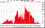 Solar PV/Inverter Performance West Array Power Output & Solar Radiation