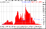 Solar PV/Inverter Performance East Array Actual & Running Average Power Output