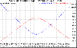 Solar PV/Inverter Performance Sun Altitude Angle & Sun Incidence Angle on PV Panels