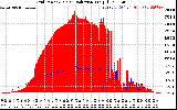 Solar PV/Inverter Performance Grid Power & Solar Radiation