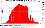 Solar PV/Inverter Performance Inverter Power Output