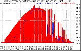 Solar PV/Inverter Performance Solar Radiation & Effective Solar Radiation per Minute