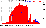 Solar PV/Inverter Performance West Array Power Output & Solar Radiation