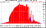 Solar PV/Inverter Performance West Array Power Output & Effective Solar Radiation