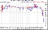 Solar PV/Inverter Performance Photovoltaic Panel Voltage Output