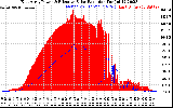 Solar PV/Inverter Performance East Array Power Output & Effective Solar Radiation